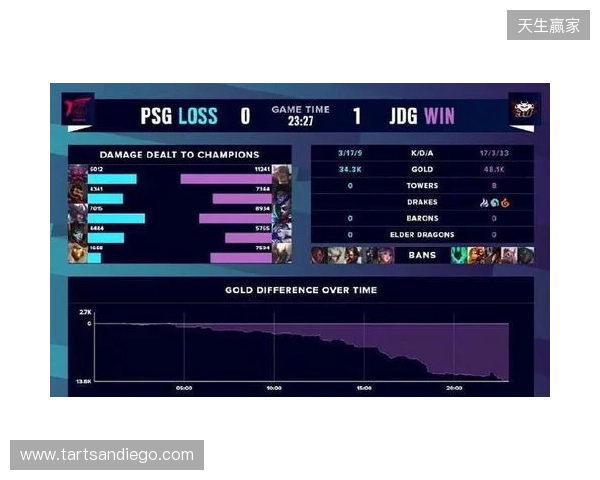 BLAST Slam S6小组赛首日结束，XG并列小组第二